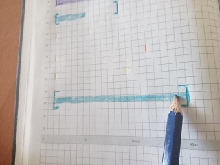 HTML Öğren Resim